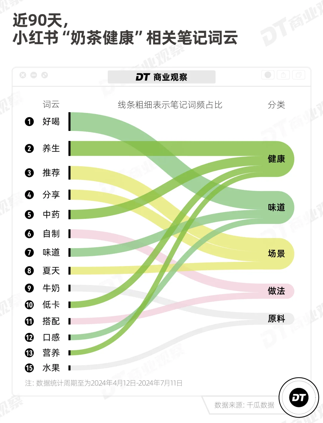 行业 | 重磅: 2024新茶饮深度观察
