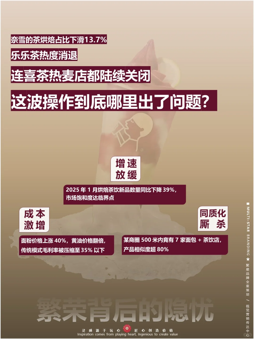 实体凉凉☞面包 + 茶饮模式咋就不香了?