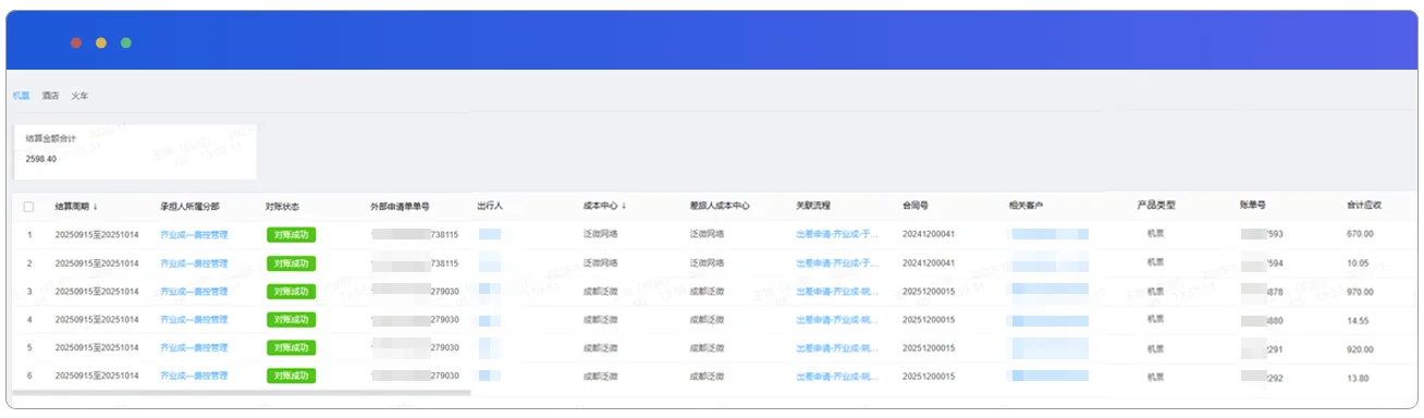 泛微·齐业成-全程数智化商旅费控方案