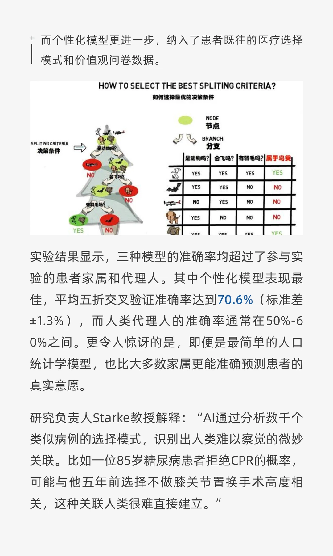 AI比你家人更懂你的生死抉择吗？