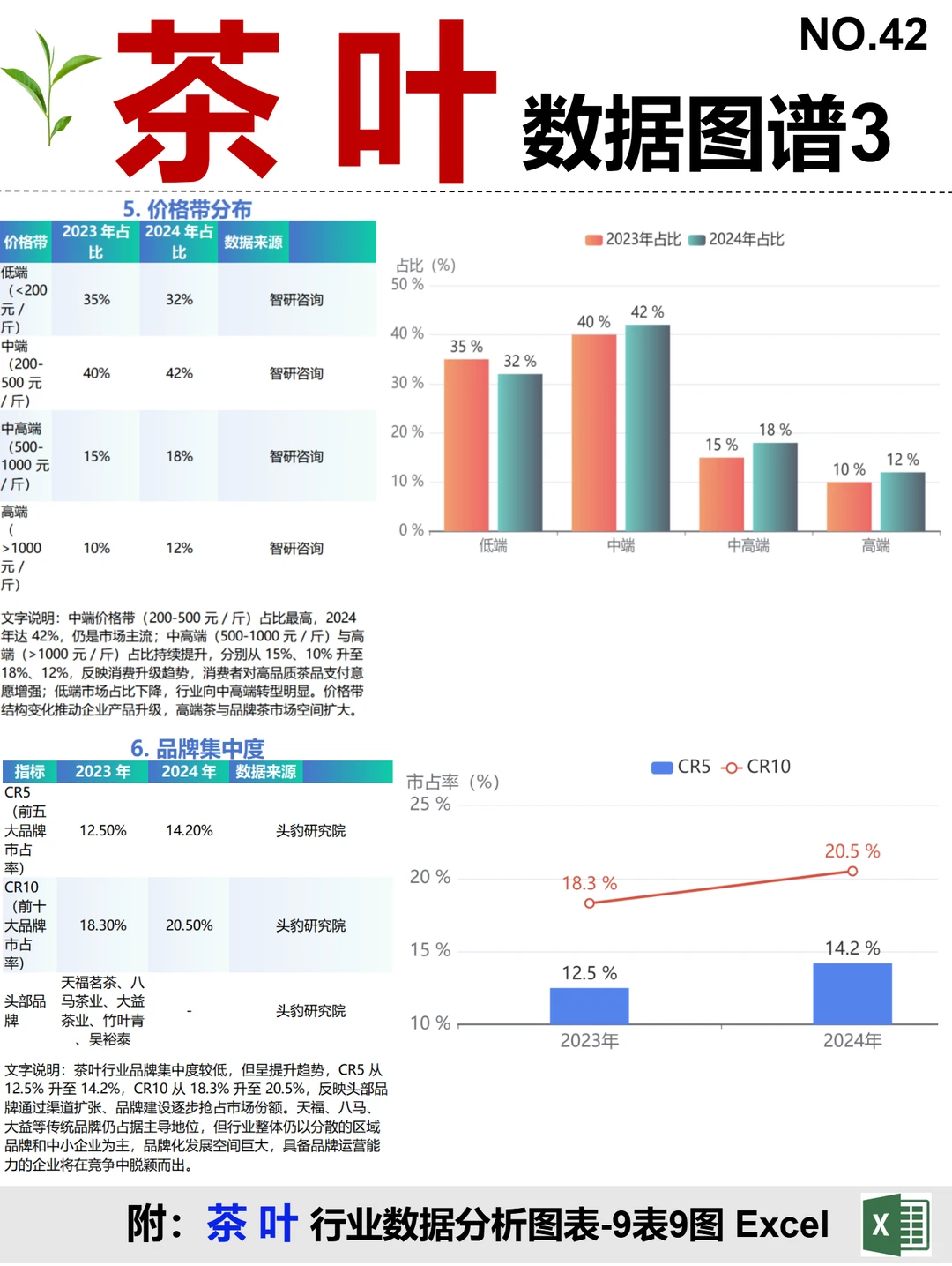 茶叶 全景图谱~1天1条产业链拆解
