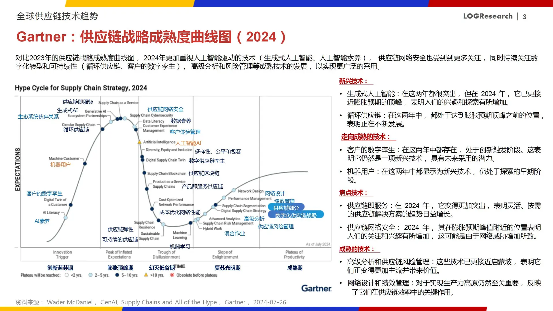 中国供应链物流科技报告:智能大脑创新发展
