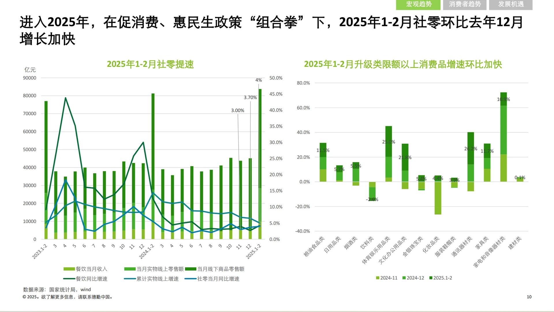 《中国消费品和零售行业纵览2025》