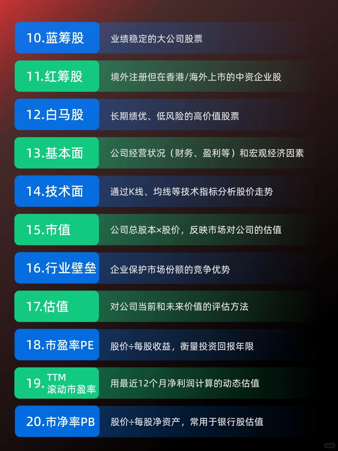 别着急！先搞懂这66个股票术语再炒股！