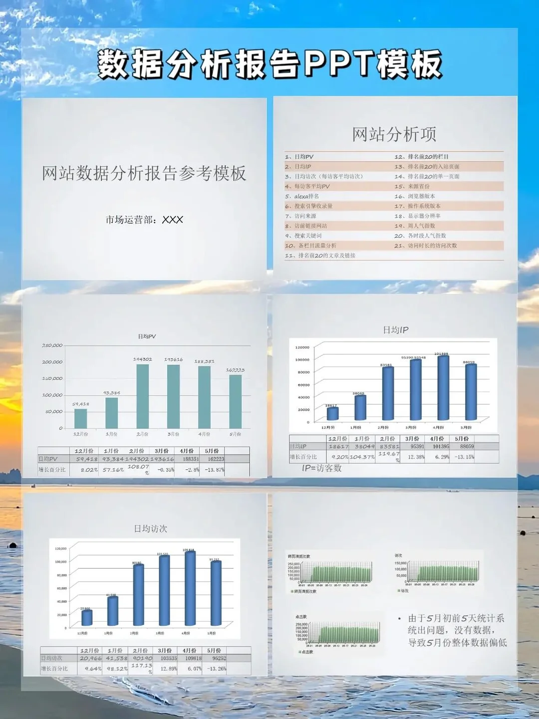 ?16份数据分析报告模板|职场人必备