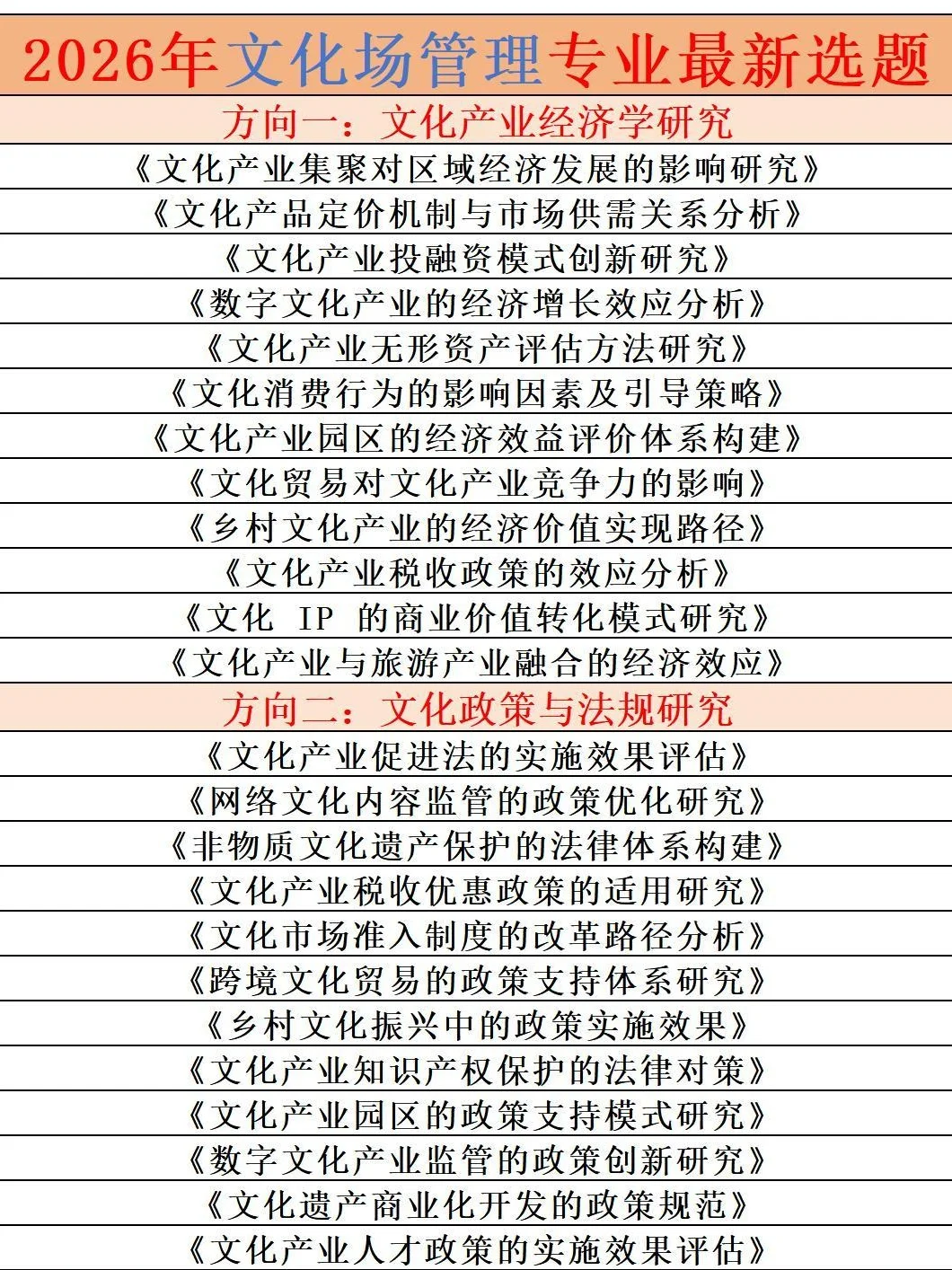 ?文化产业管理专业最新选题来啦!