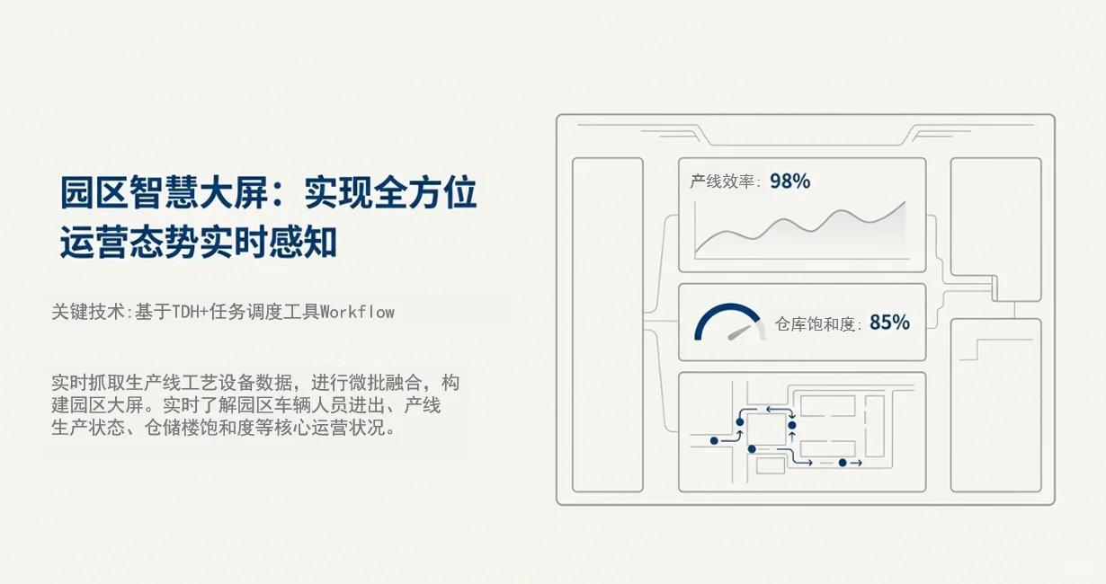 【案例】助力电器企业建设大数据平台