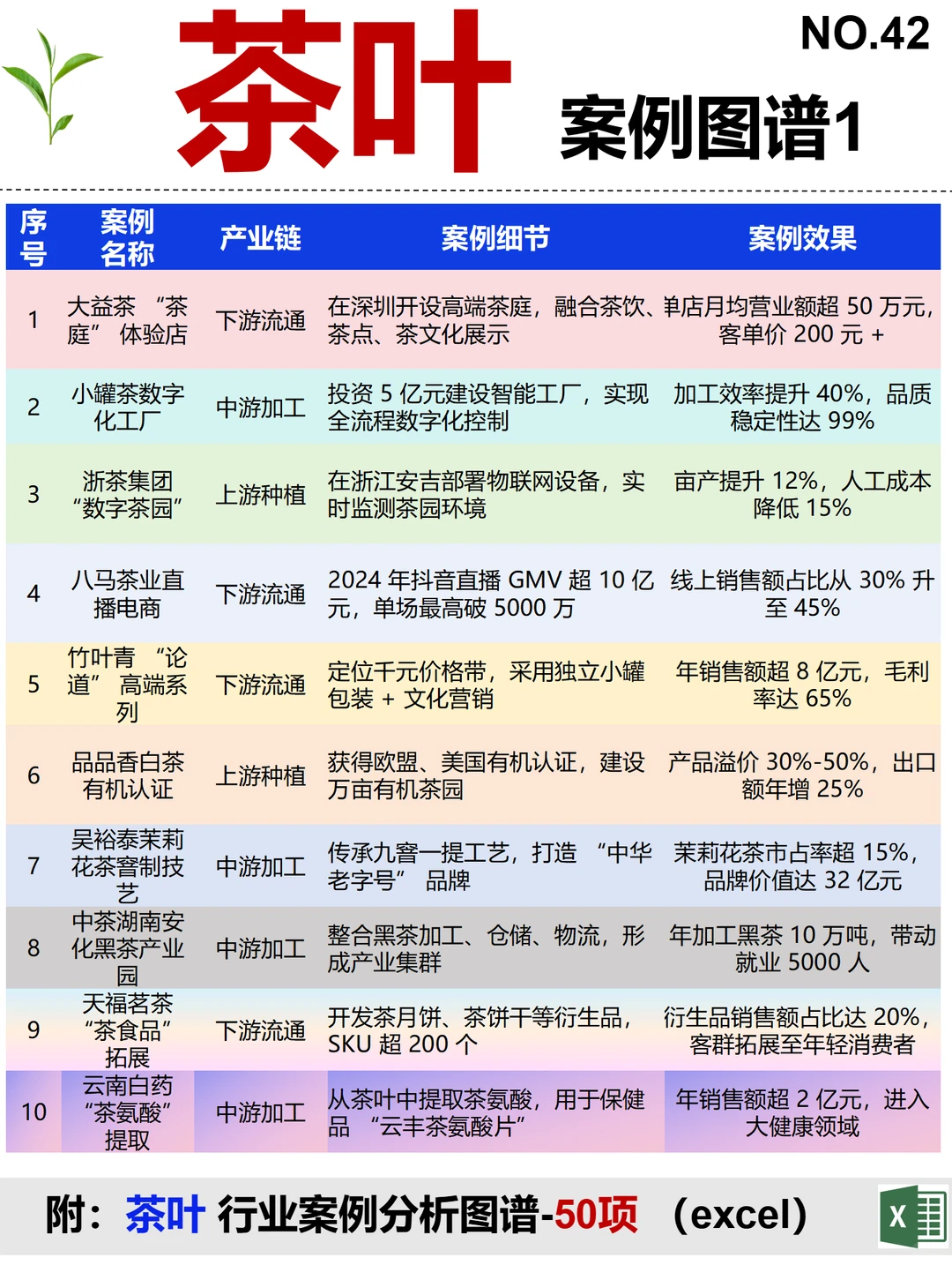 茶叶 全景图谱~1天1条产业链拆解