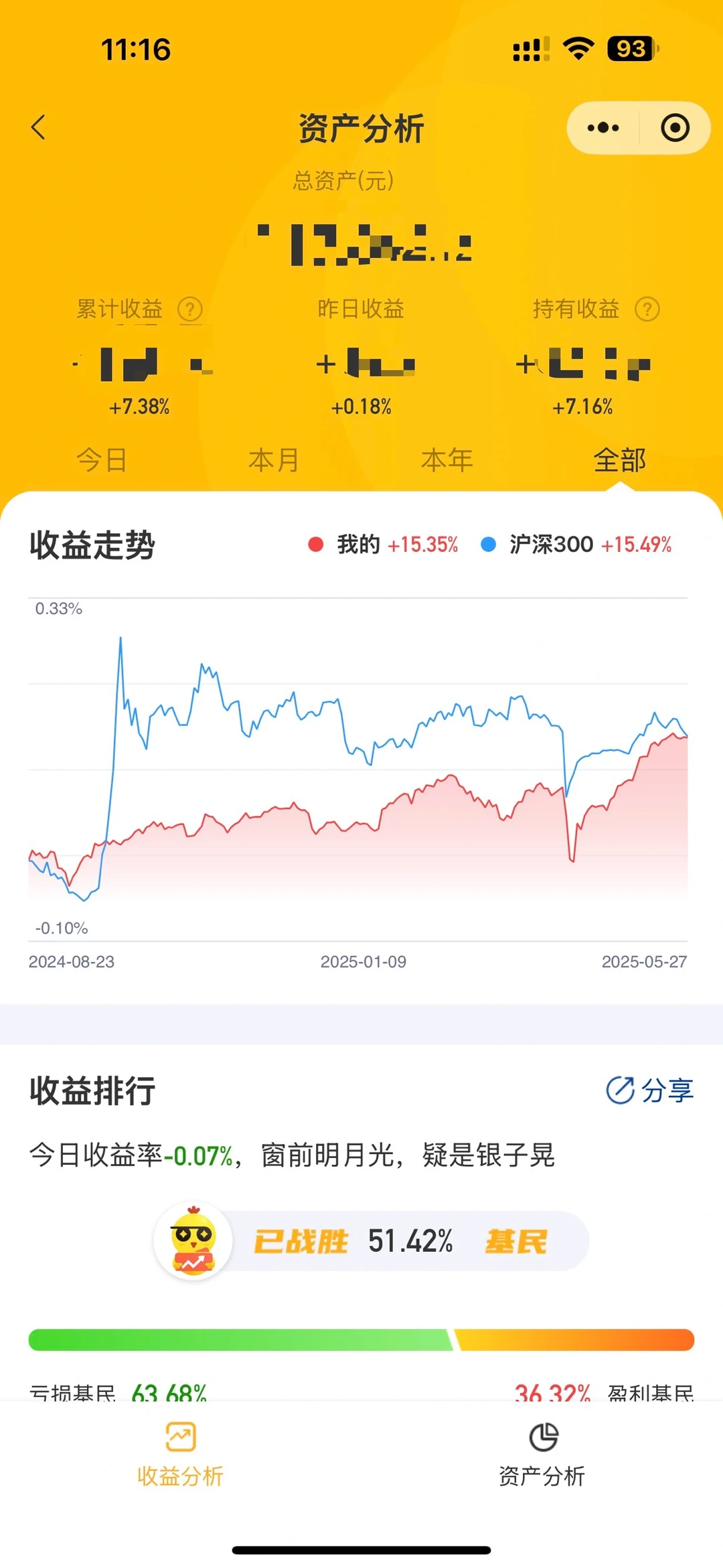 做一个长期投资者
