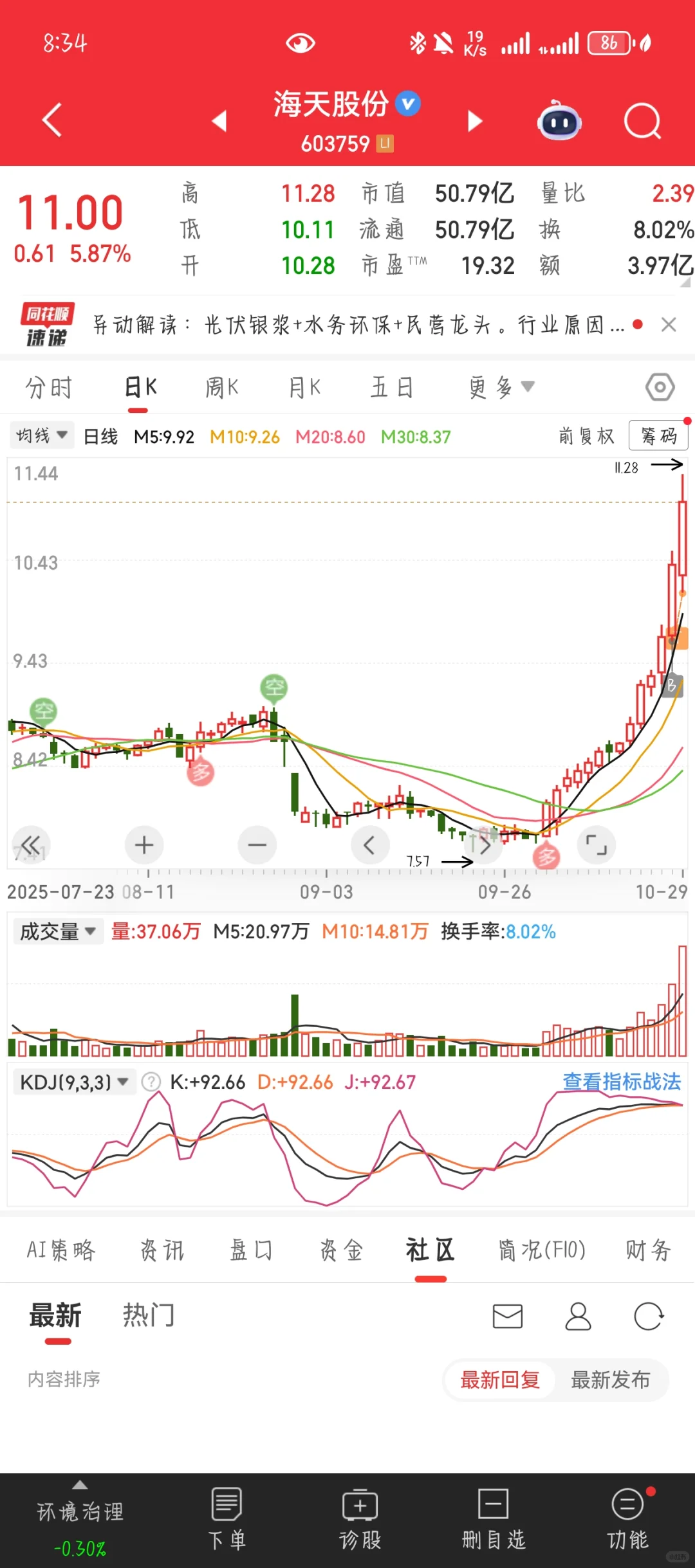 发几个趋势的票