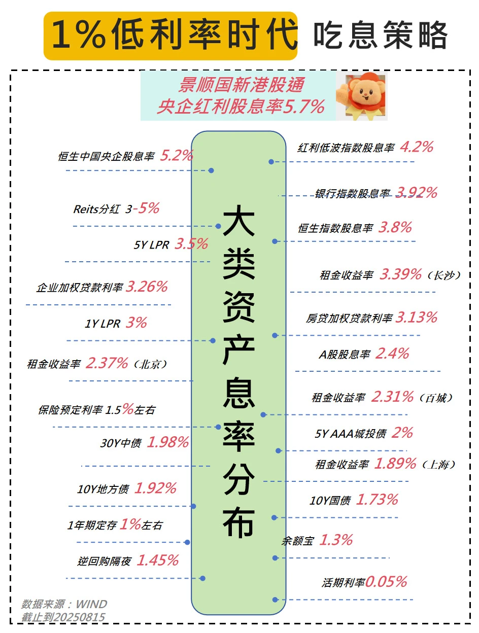 我想提醒的是牛市中依然有很多人亏钱