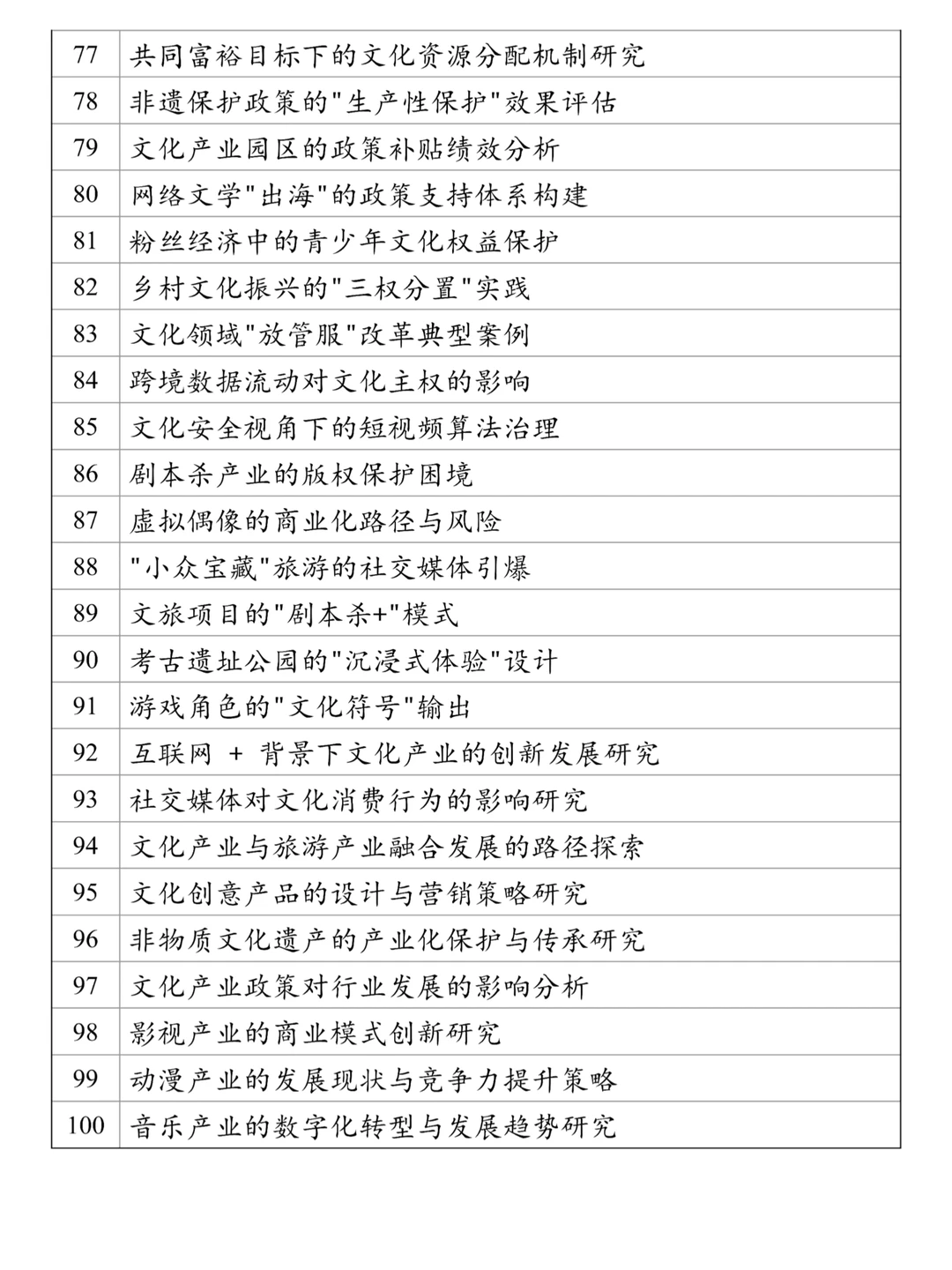 怎么没让我早点刷到文化产业管理论文选题