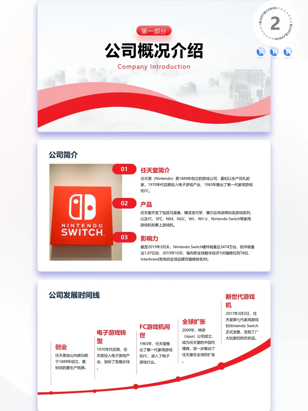 【261】任天堂战略分析品牌营销策略PPT