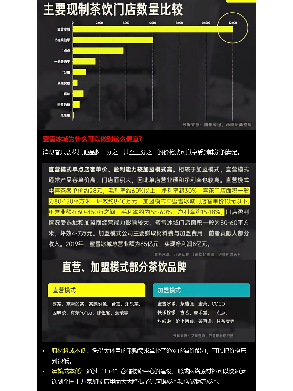 新式茶饮（奶茶）行业分析