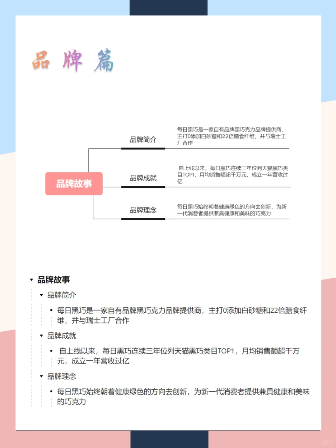 每日黑巧品牌营销案例分析|一张图拆解