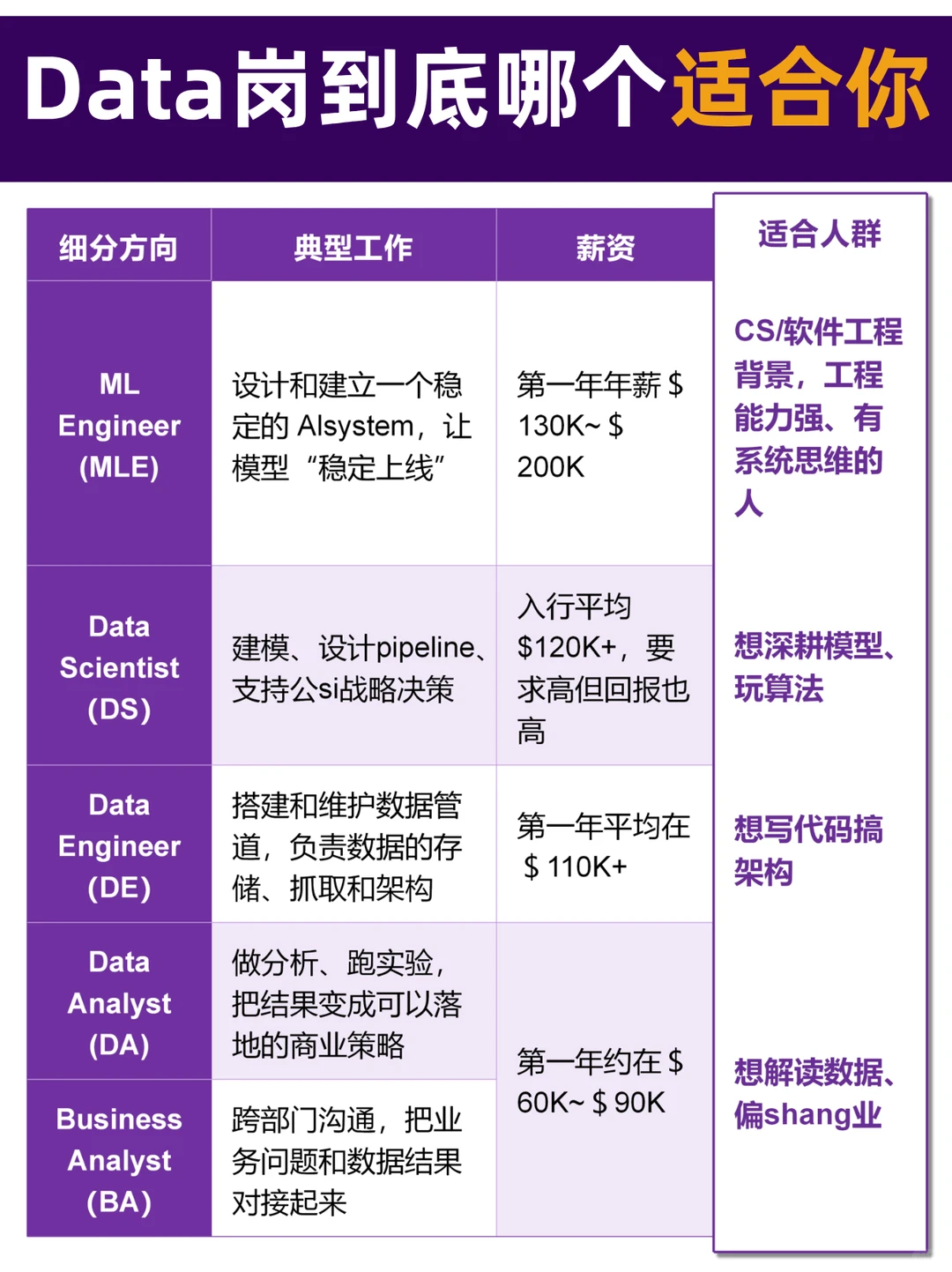 北美AI时代，DATA不会被替代！