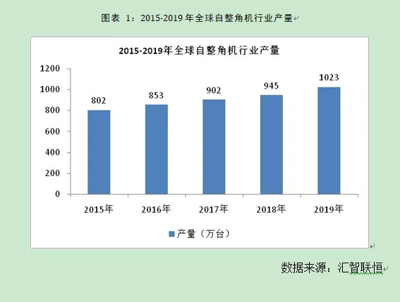 自整角机行业市场研究与发展前景预测报告