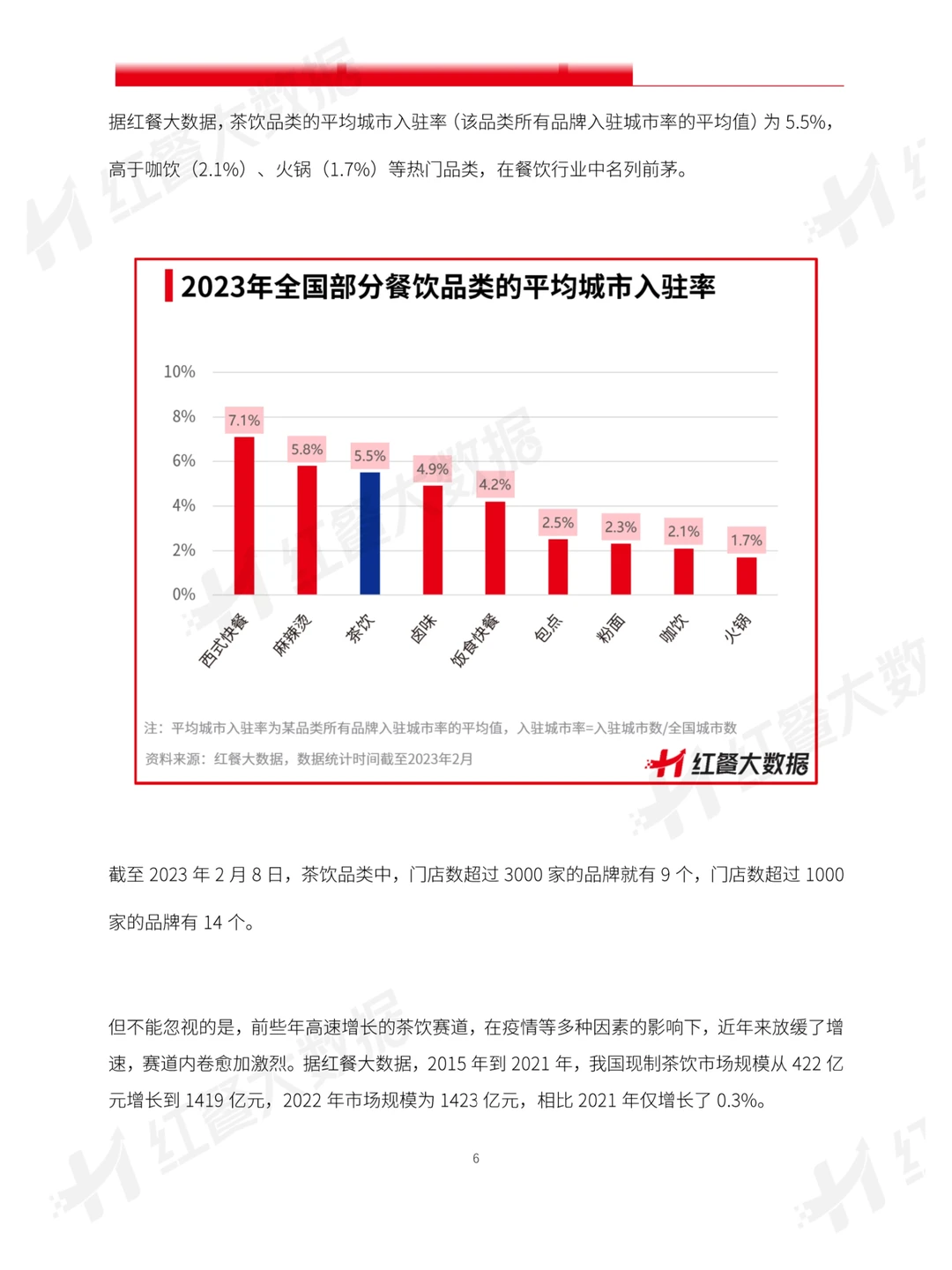 29页报告读懂 | 2023中国茶饮发展报告