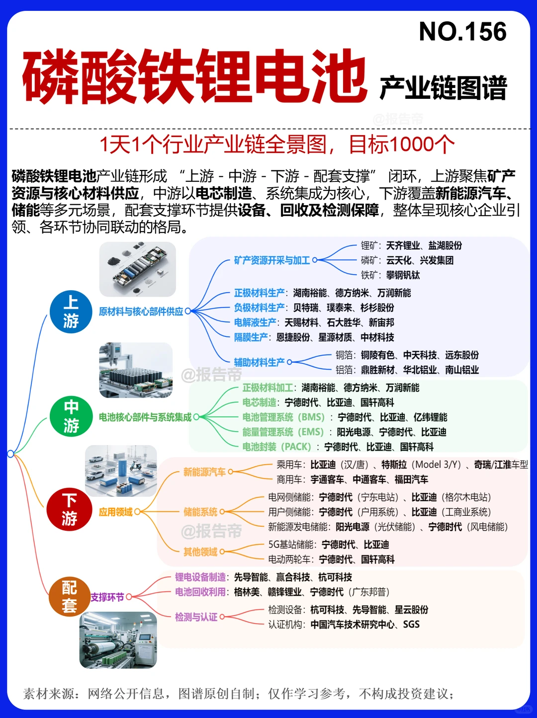 磷酸铁锂电池 产业图鉴精析～1天1条产业链