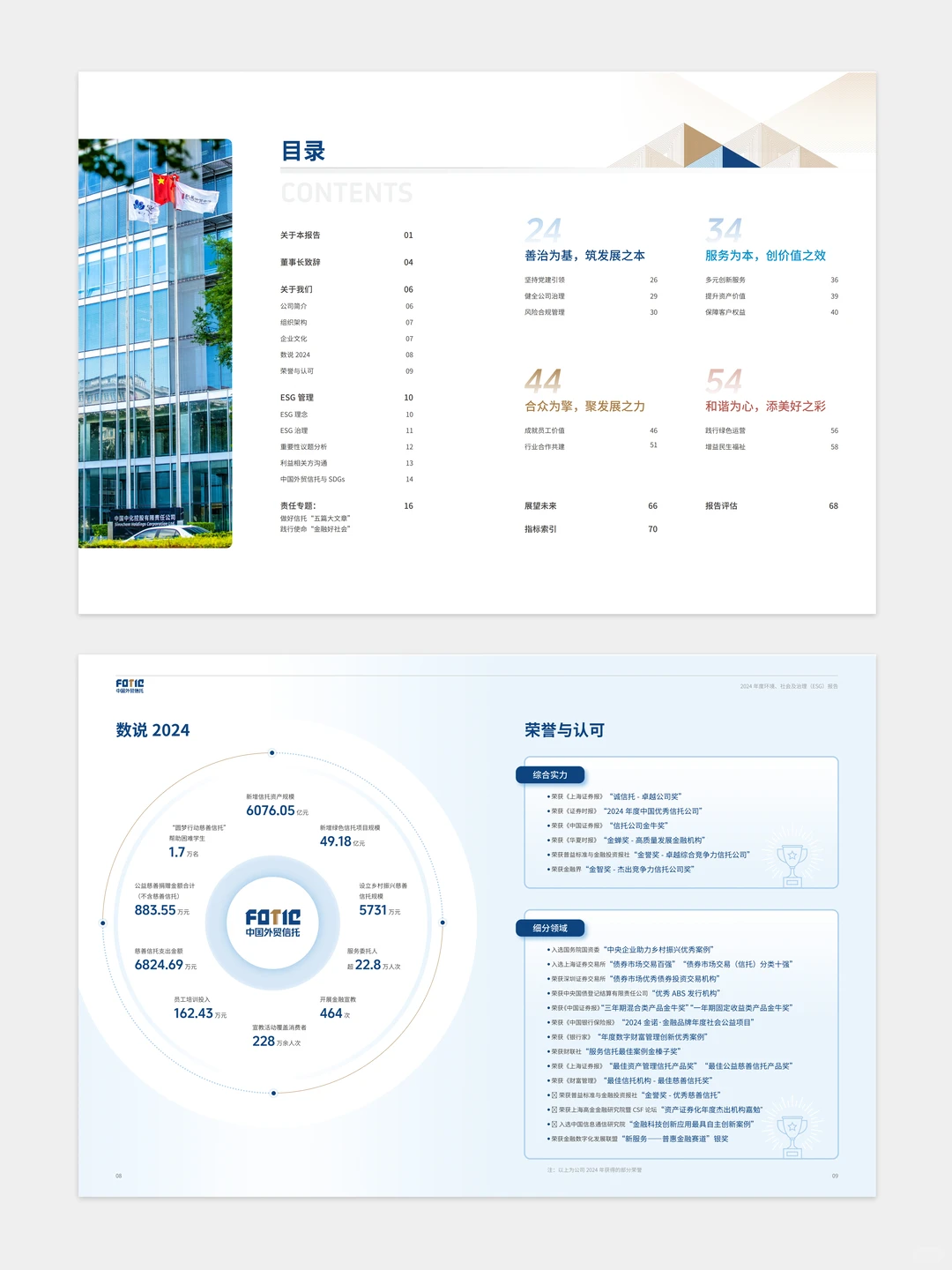 【设计分享】中国外贸信托环境社会和治理报告