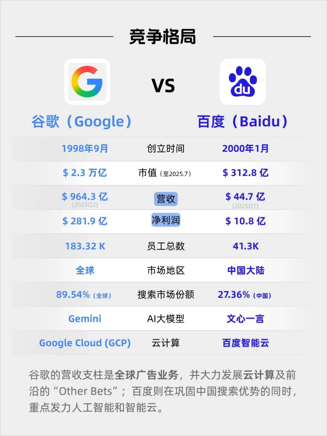 每天看懂一家名企——谷歌（Google）