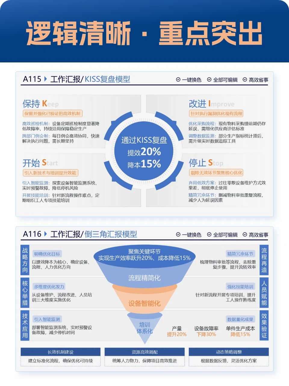 做年终总结ppt,逻辑清晰重点数据要突出