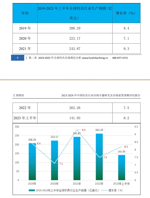 钓具行业市场研究与发展前景报告