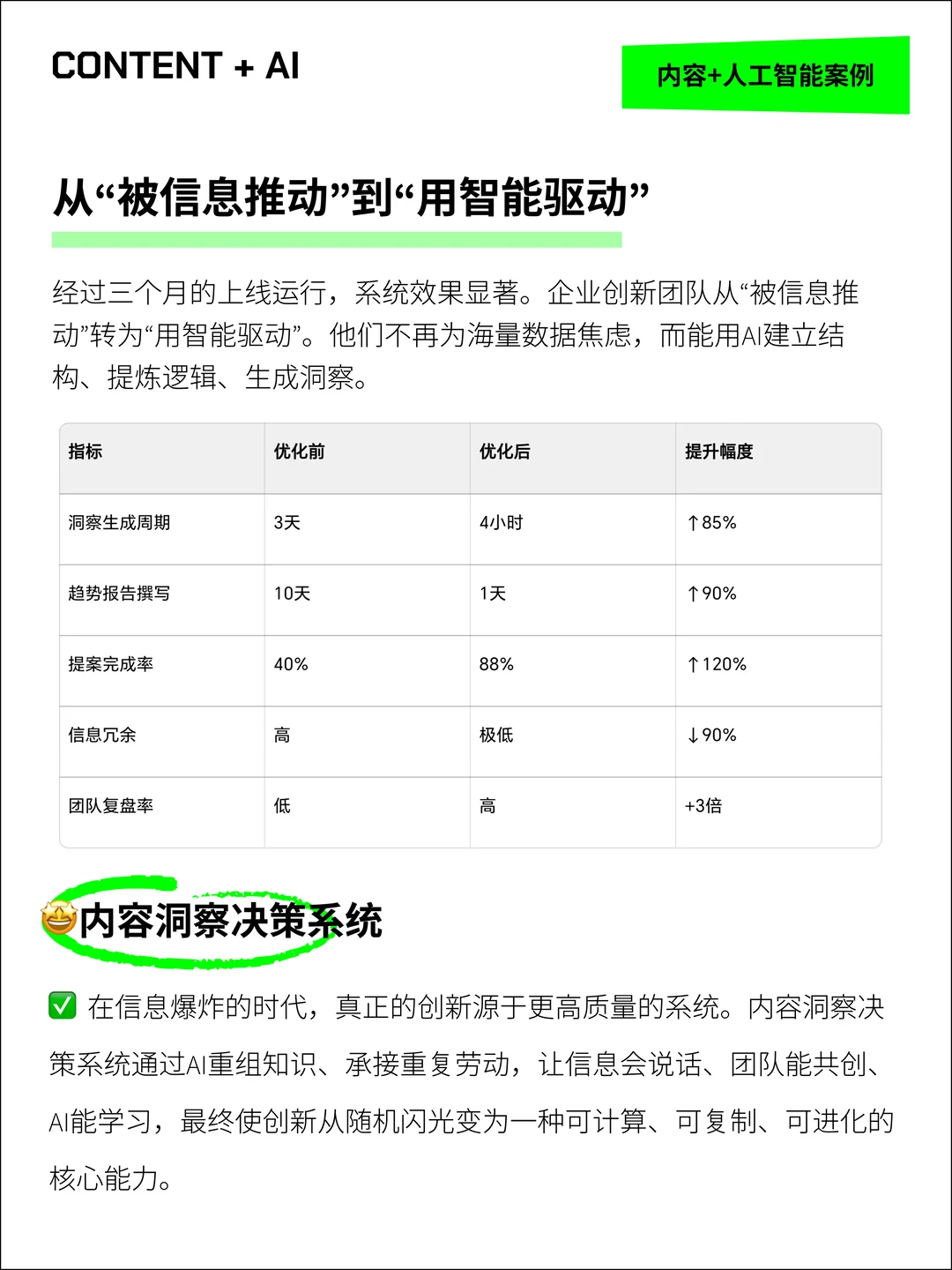 内容洞察决策系统,让创新效率飙升80%!?