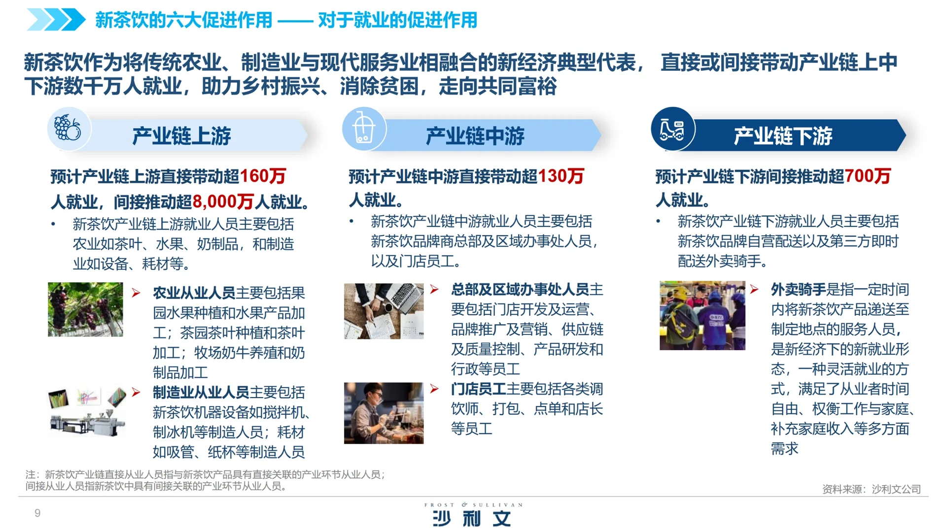 130页报告|中国新茶饮供应链趋势