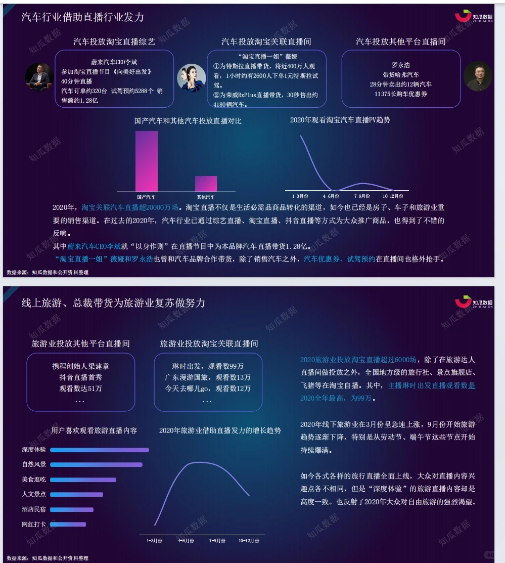 第2天|每天分享一份数据分析报告（2/15）