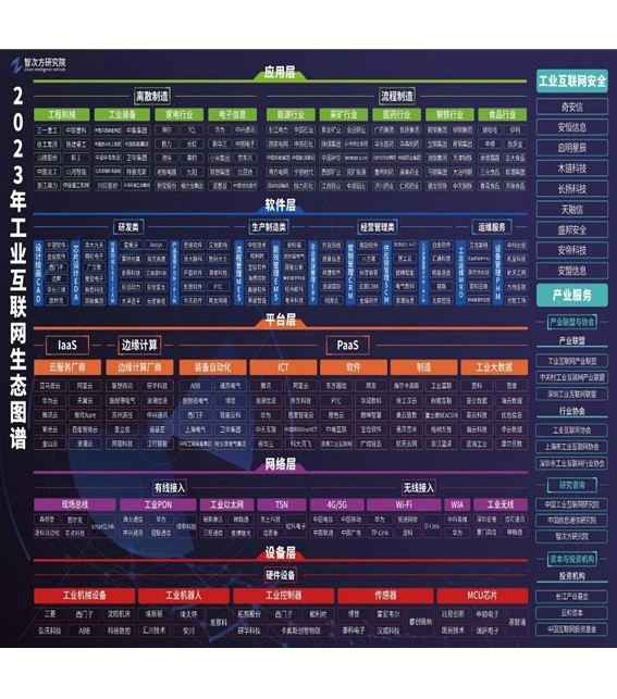 行业报告：2023中国工业互联网产业洞察报告