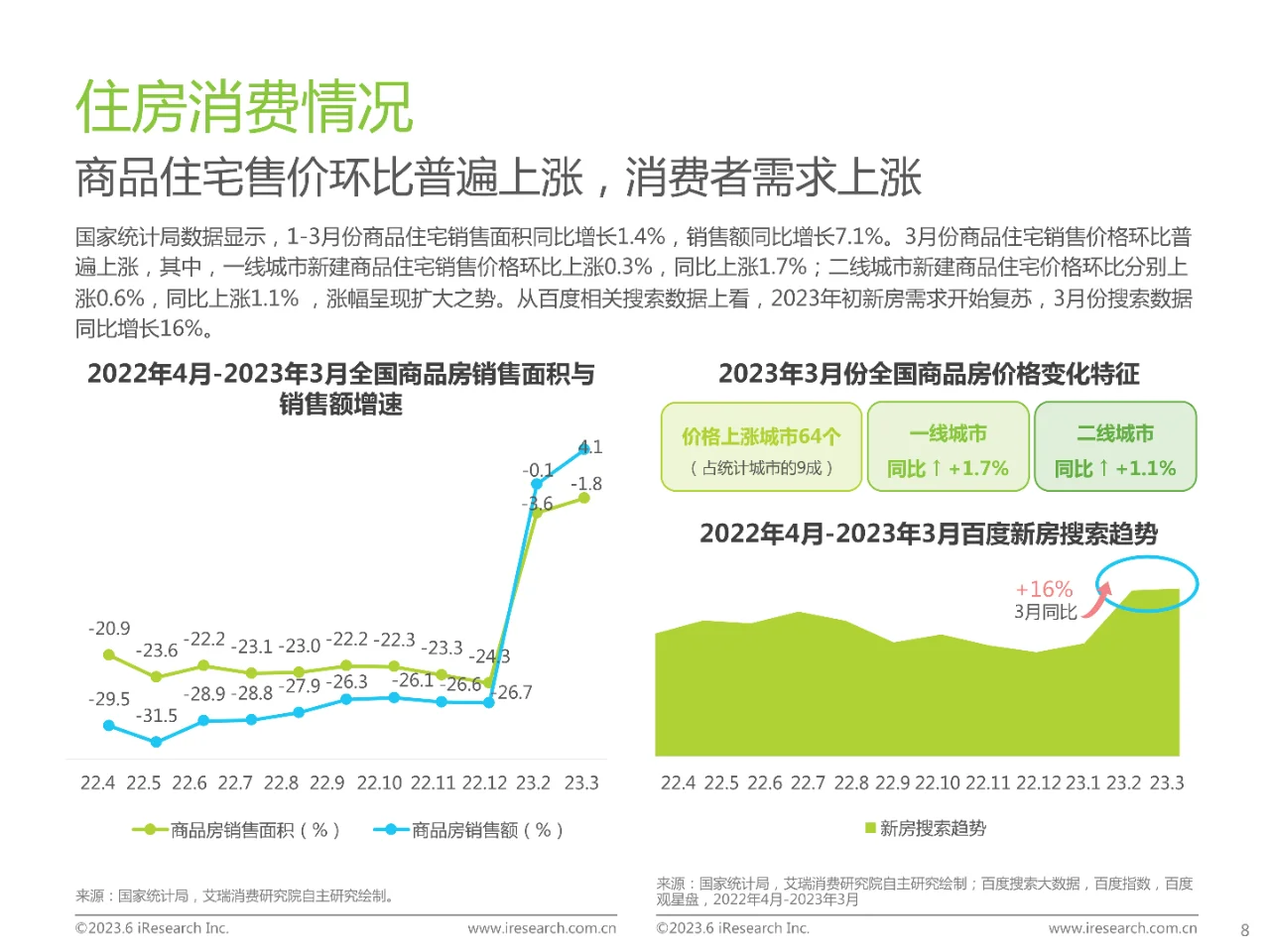 2023年中国房地产行业洞察报告