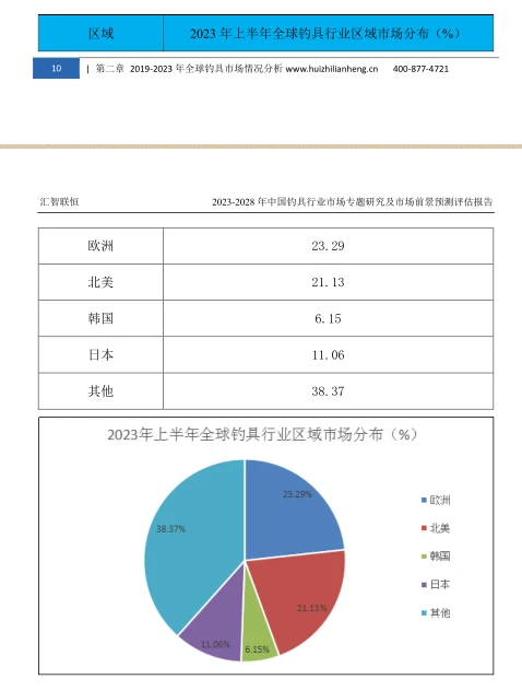 钓具行业市场研究与发展前景报告