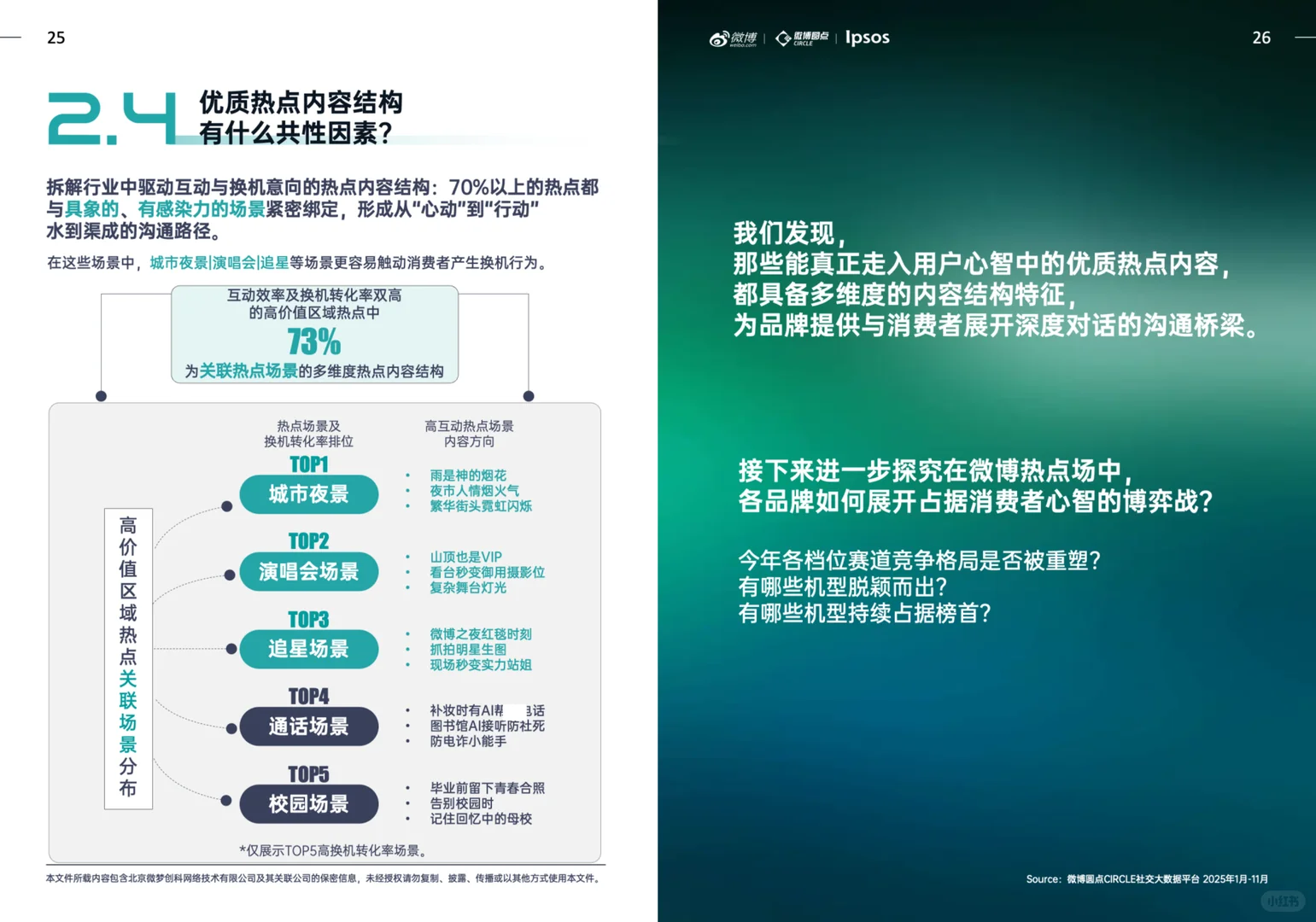 手机行业社交生态解析及热点价值洞察白皮书