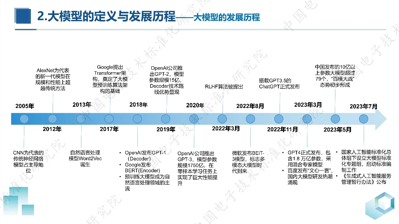 知识图谱与大模型融合实践研究报告
