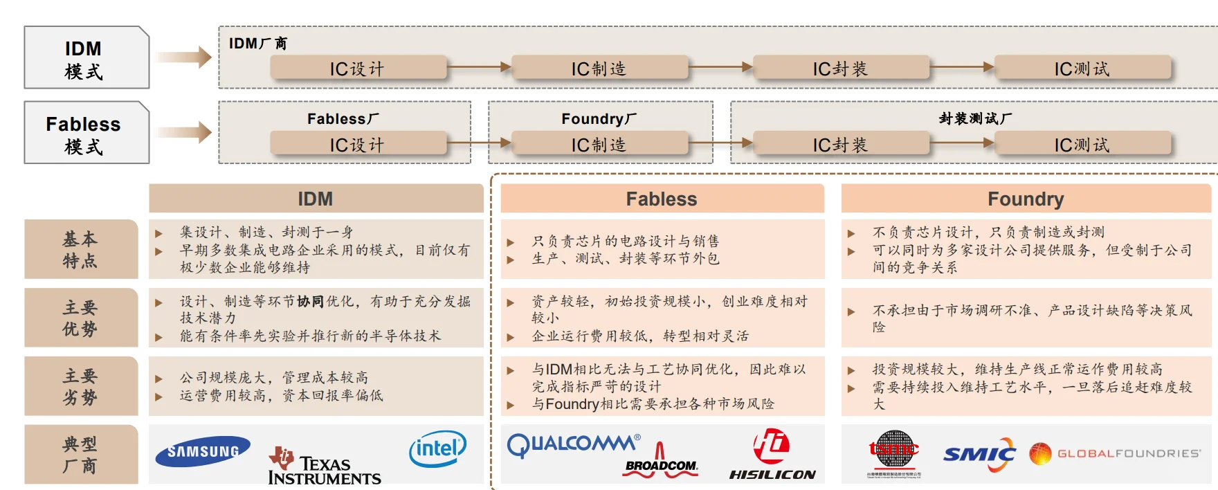 ?半导体产业全景分析框架