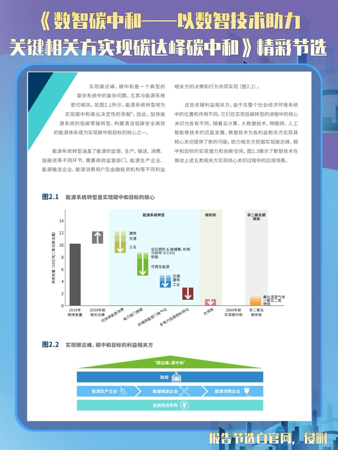 7篇报告 | 我读懂了数字化与碳中和