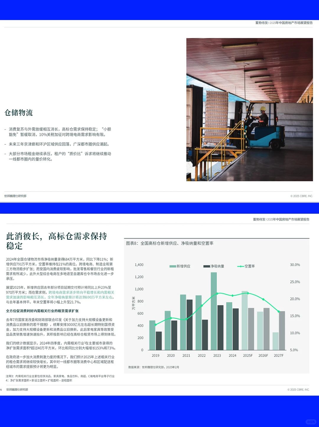 32页报告| 2025中国房地产市场展望