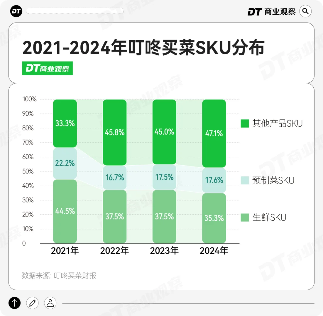 即时零售赛场上,有哪些玩家?