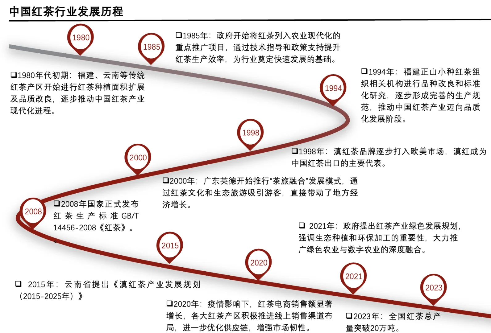 每天了解一个消费行业:【红茶】