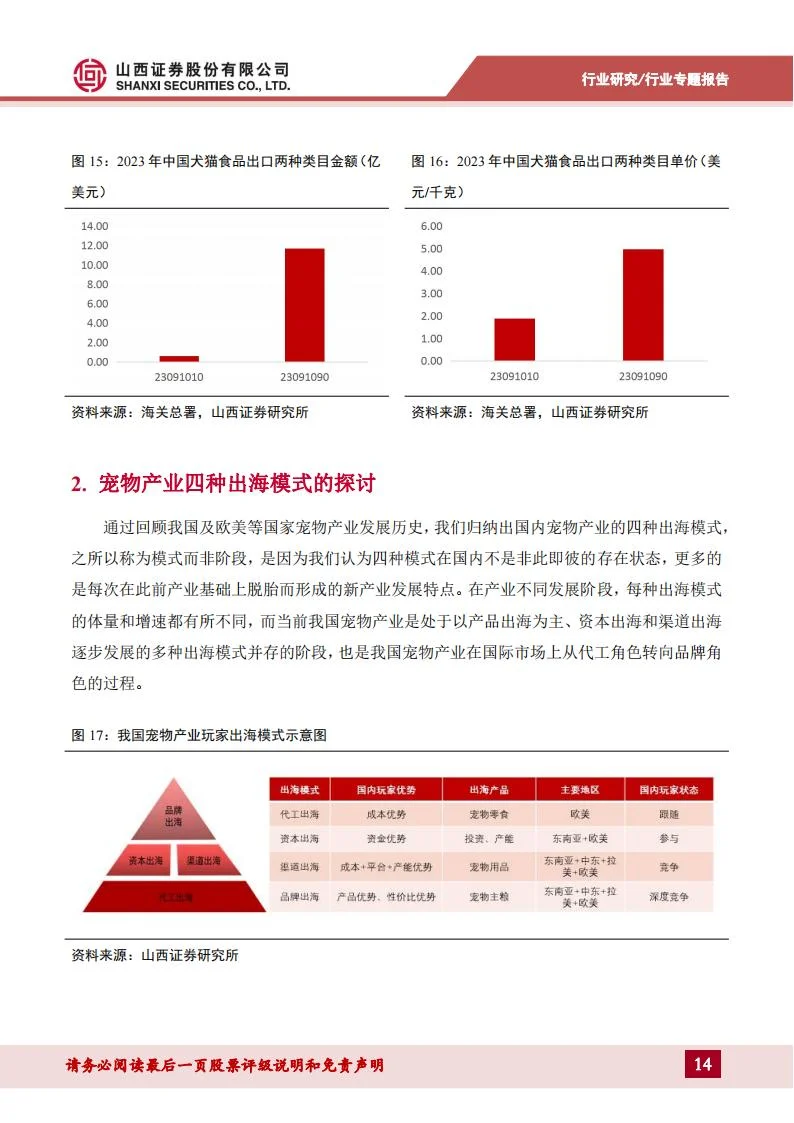 宠物专题报告：立足当下，着眼未来