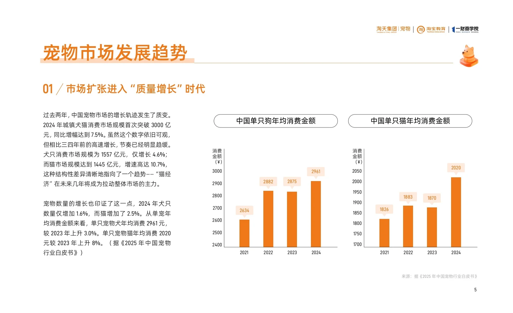 2025淘宝天猫宠物品牌增长白皮书