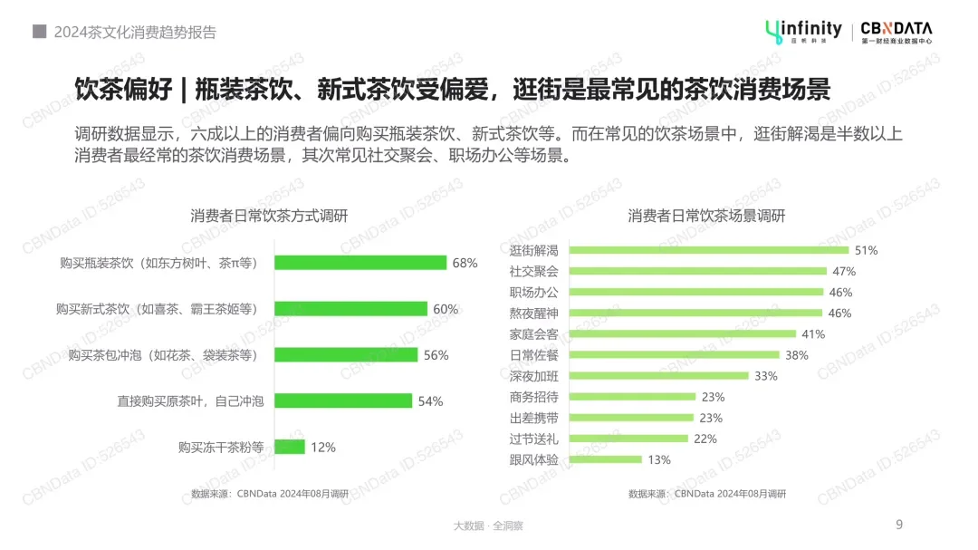 2024茶文化消费趋势报告