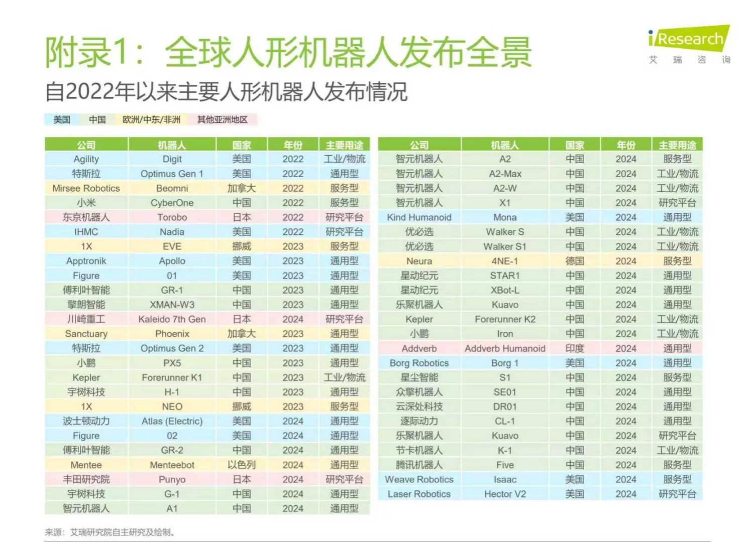2025年中国商用具身智能白皮书