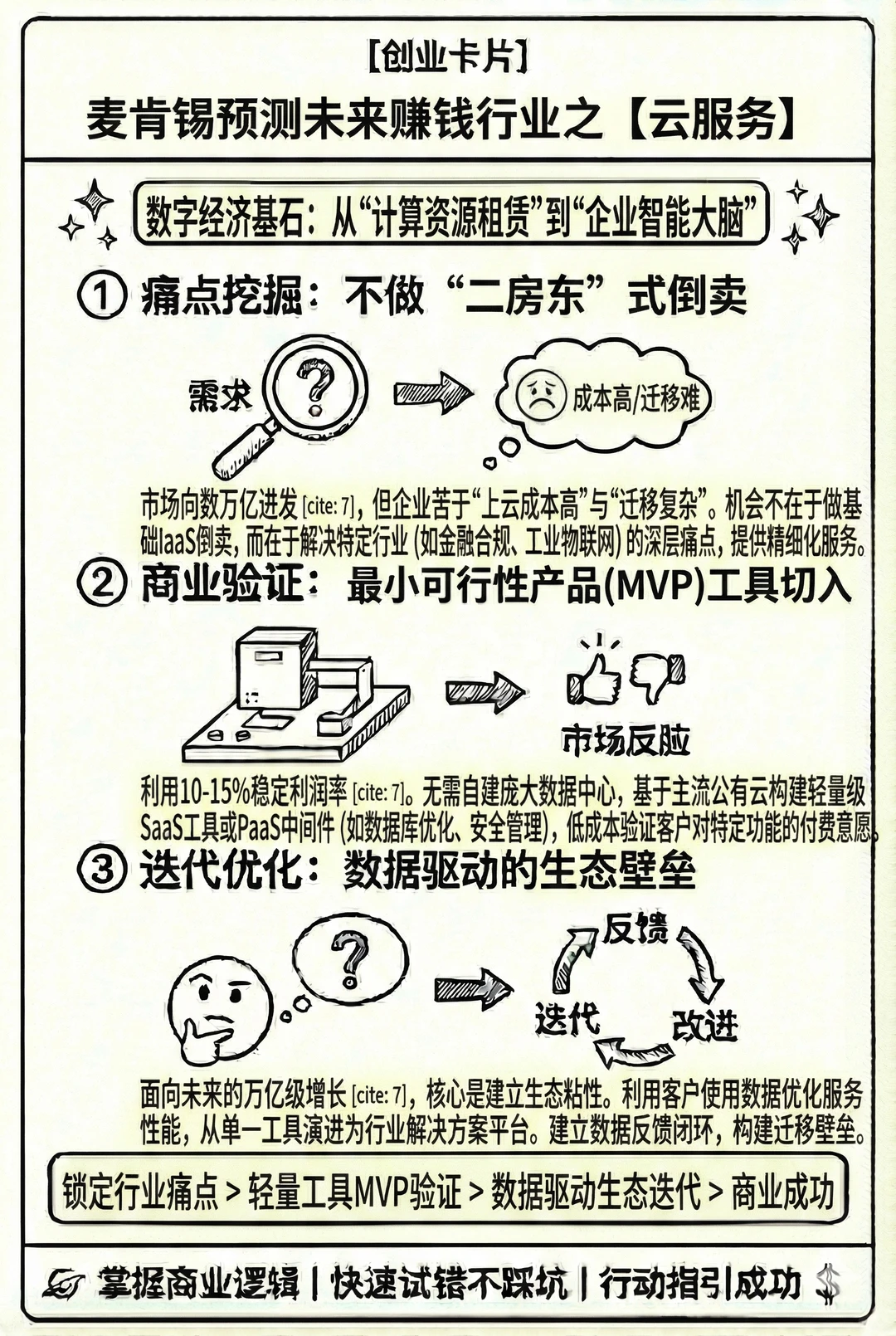 麦肯锡最新预测18个赚钱行业（下）