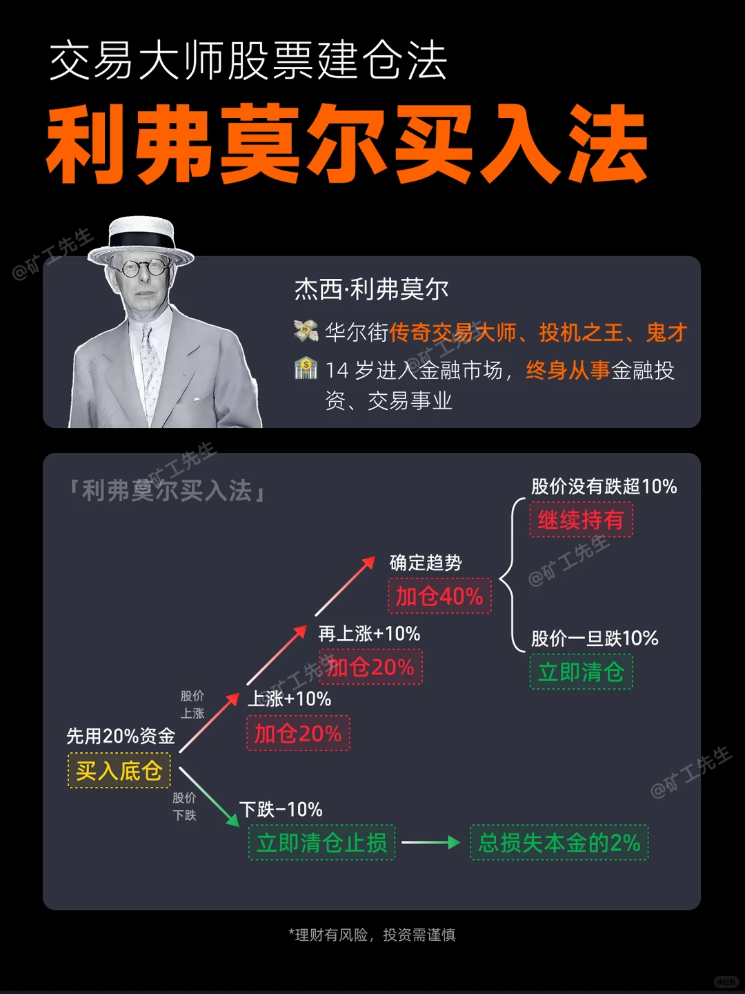 投机大师利弗莫尔买入法详解