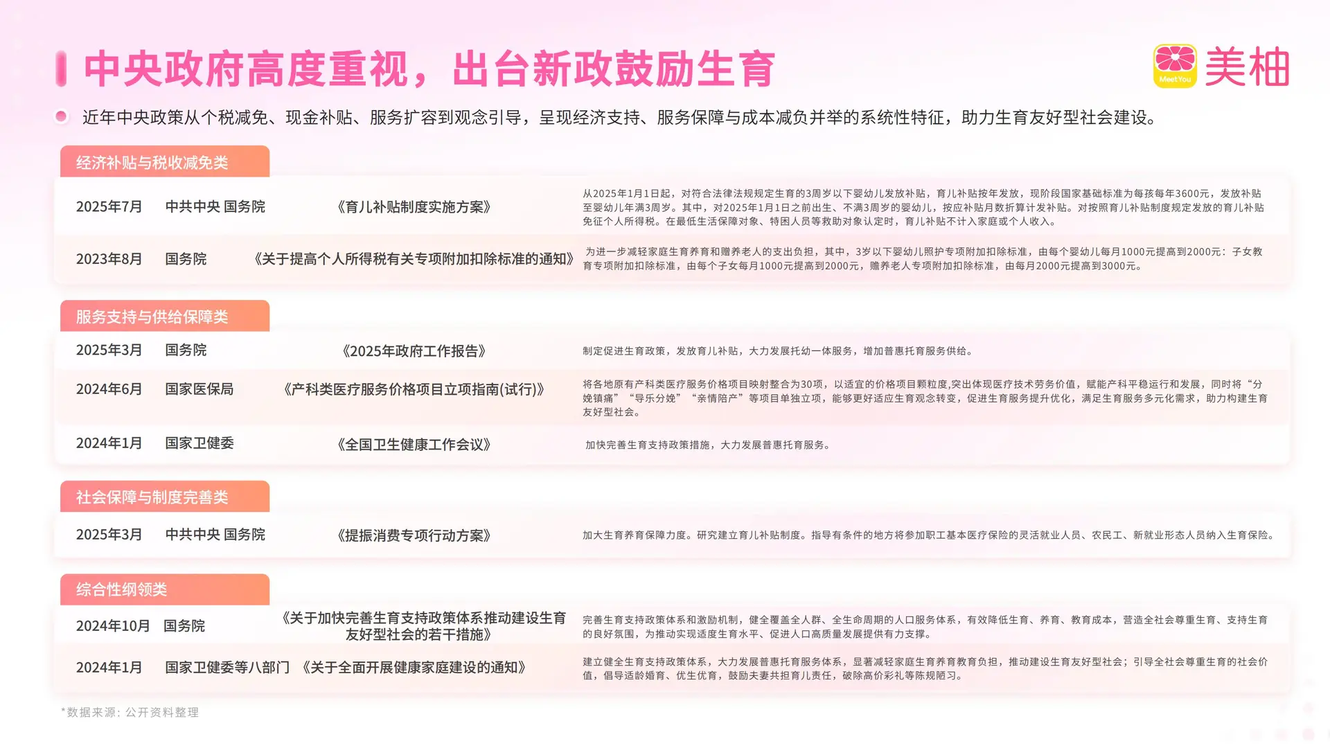 2025生育全景洞察报告
