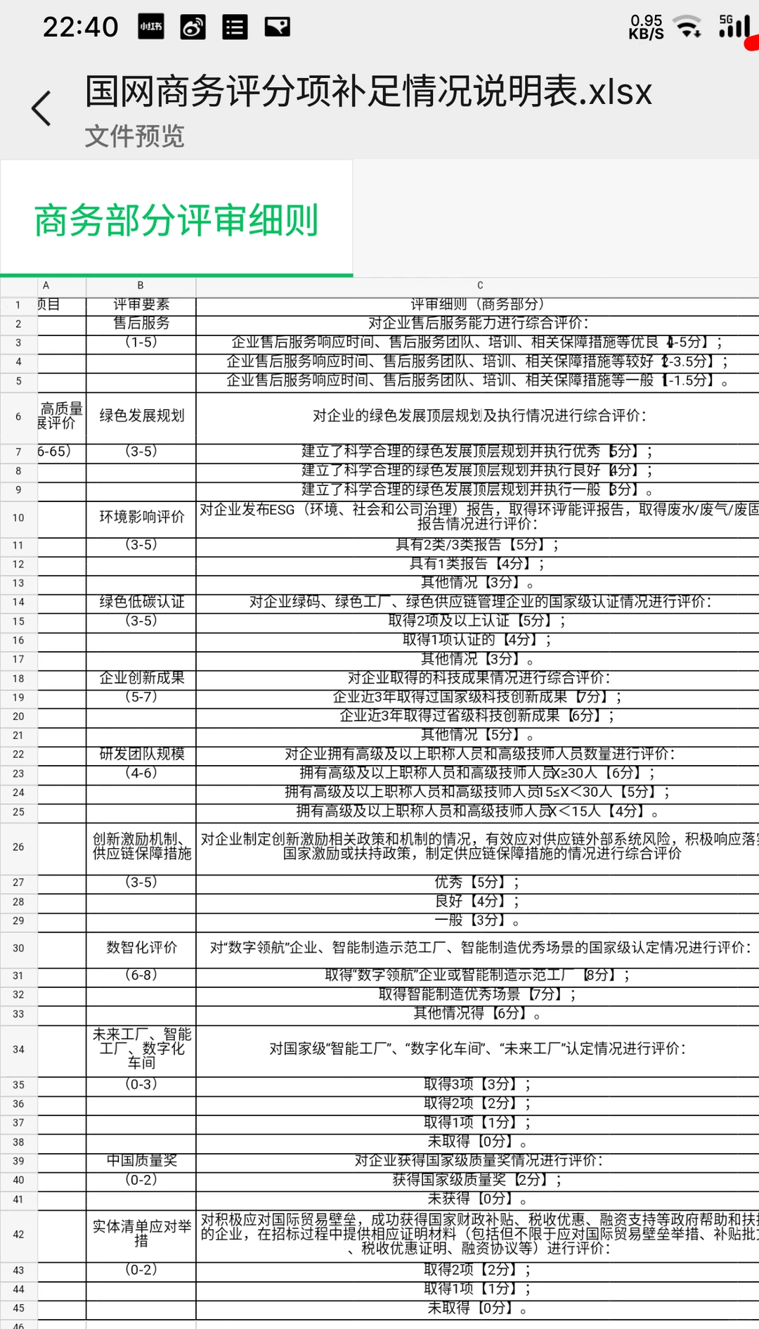 国网投标加分绿色项目