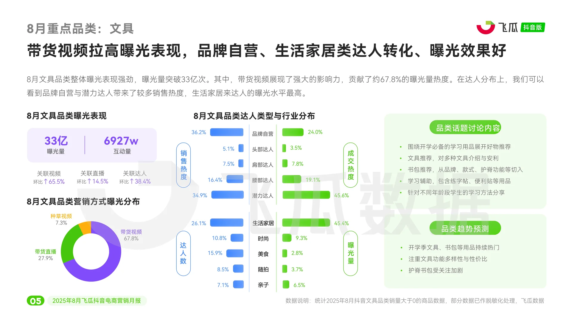 2025年8月抖音电商营销月报