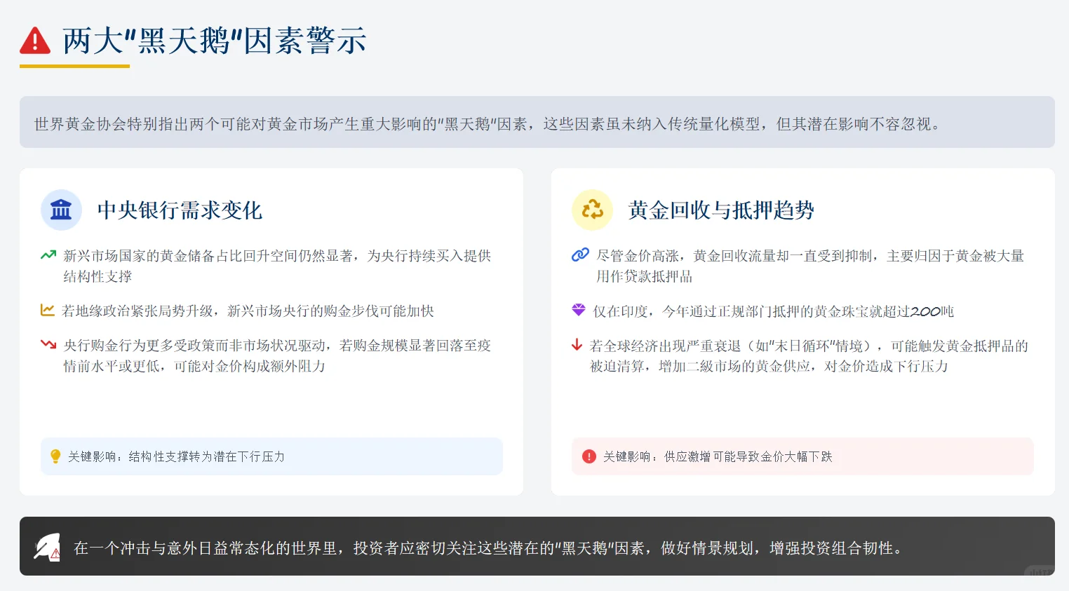 世界黄金协会2026年展望总结